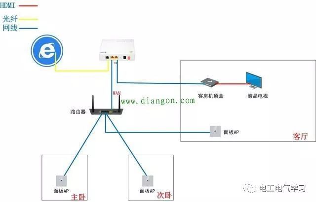 调试设置