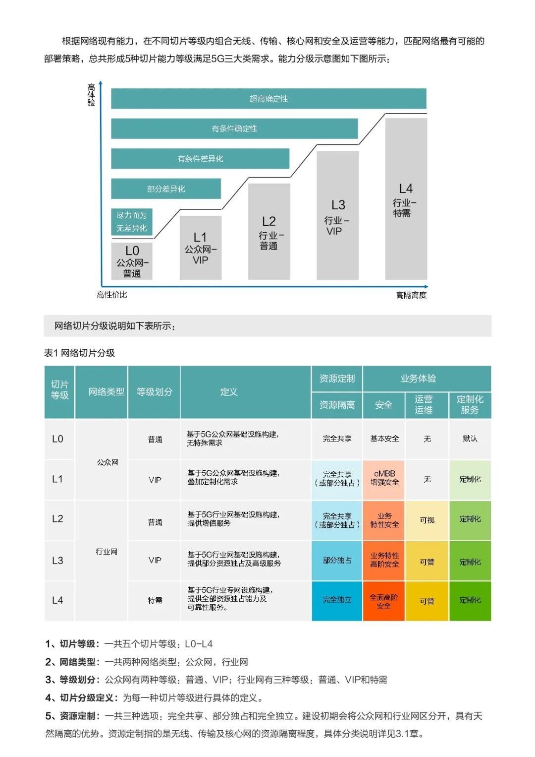 切片的应用与重要性，一种多功能的技术手段