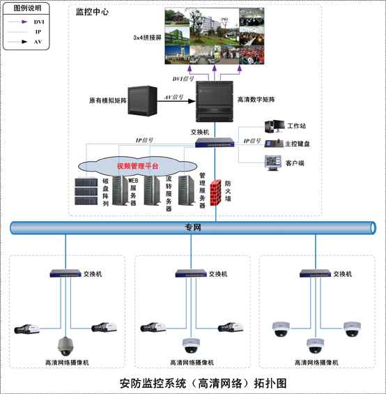 安防交换机与网络交换机，功能与应用比较