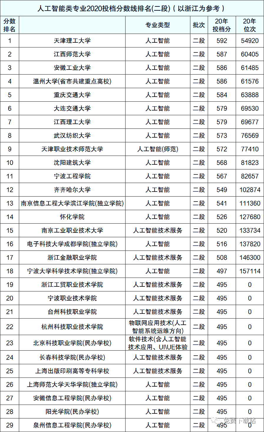 智能运输专业大学排名及推荐