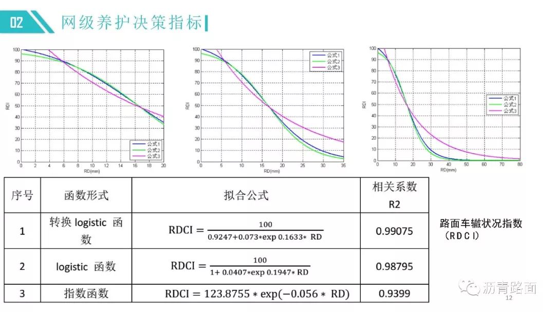 硫化物标线，了解、应用与重要性