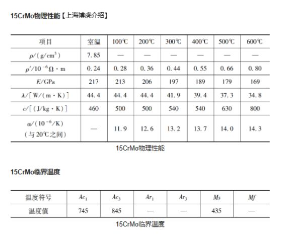 镁合金与碳钢，材料特性及性能对比