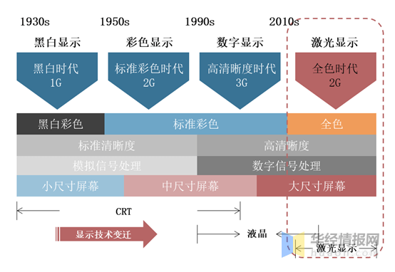 线圈本的优势与应用场景分析