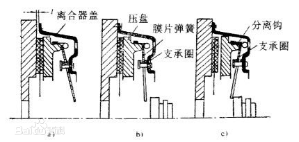 离合器盘的作用及其重要性