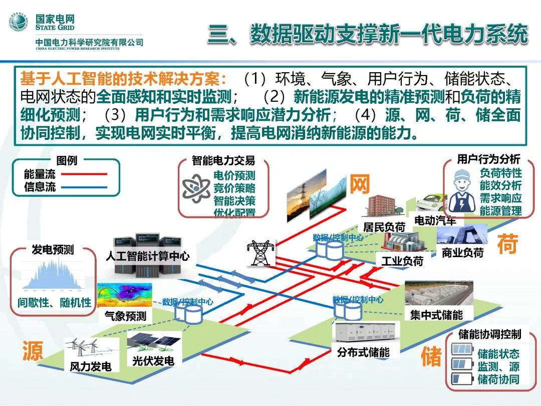 人工智能技术就业前景怎么样