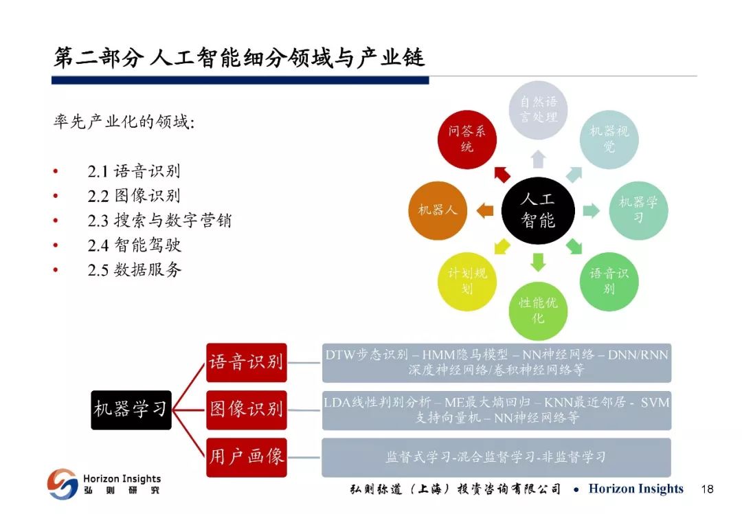 人工智能方面的专科专业有哪些