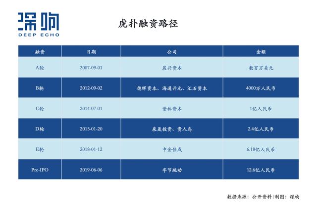 食品机械二手市场