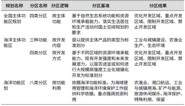 碗与发电涂料的原理一样吗