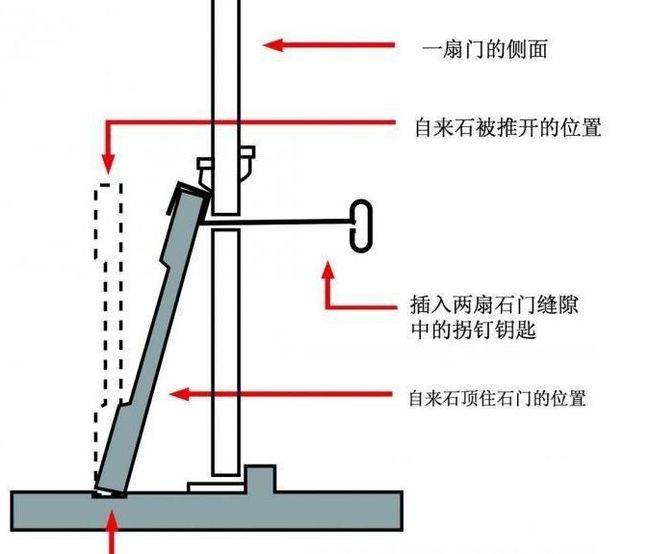 隔声门与接插件工作原理一样吗