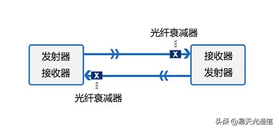 光衰减器的原理