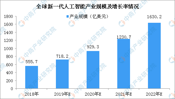 人工智能专业可好就业吗