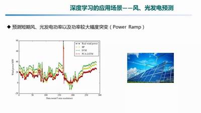 人工智能电力行业应用