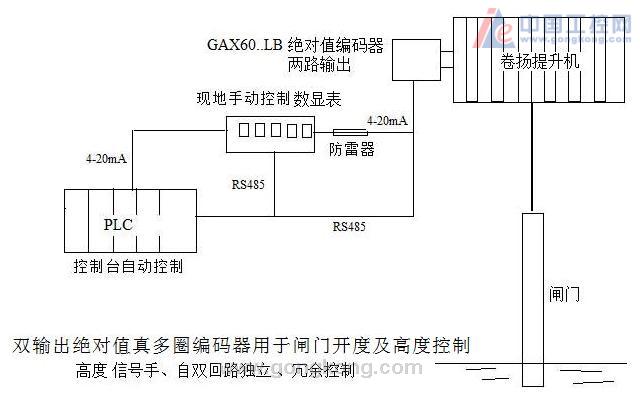 监视器与编码器工作温度不一致