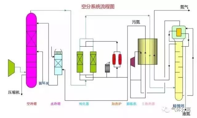 气流干燥工艺流程图