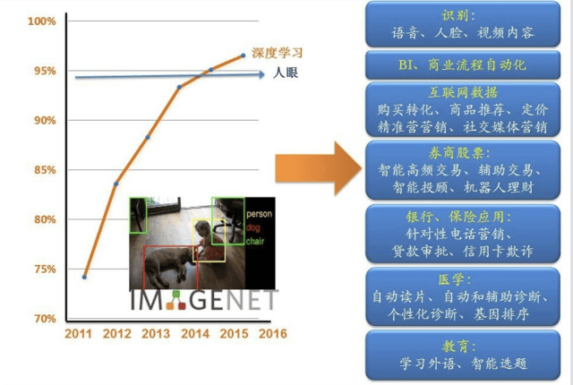 人工智能专业就业工资