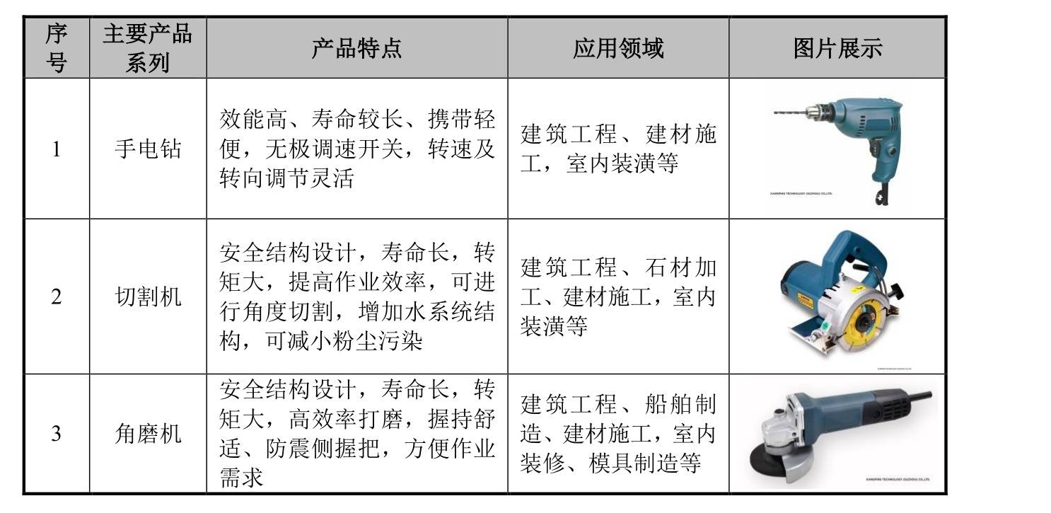 切削电动工具与蒸汽发生器操作规程图