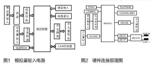 天馈系统又哪几部分组成?