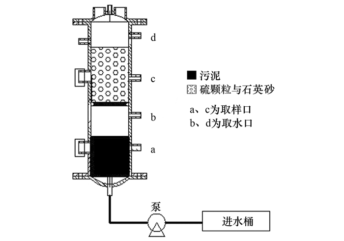 聚醚砜合成工艺