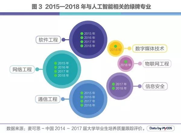 人工智能的就业前景和就业方向有哪些岗位