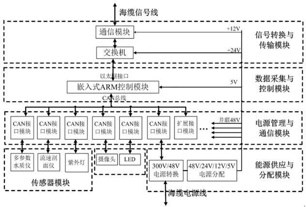 仪表压力的定义