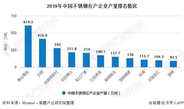 不锈钢有前途吗