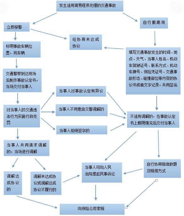 电影工业制作流程