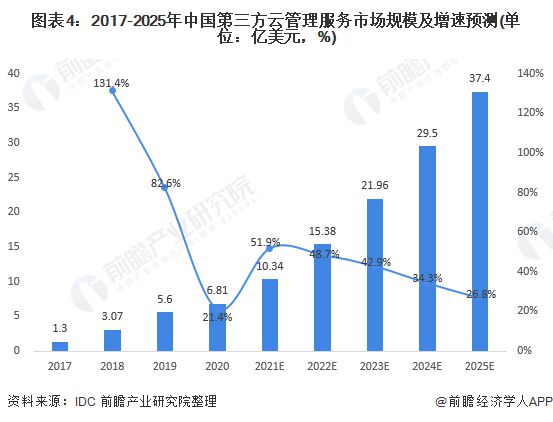 攀岩发展现状